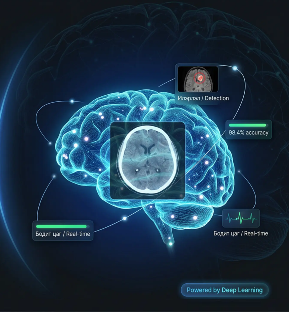AI Assisted Endoscopy